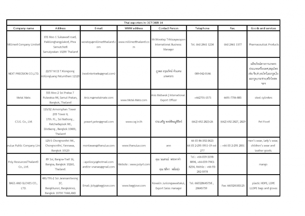 ตารางบริษัทที่ติดต่อกับสคร. ประจำเดือนตุลาคม14-page-001