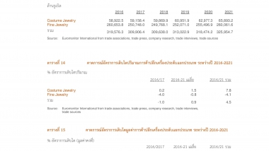 ตลาดค้าปลีกเครื่องประดับในรัสเซีย